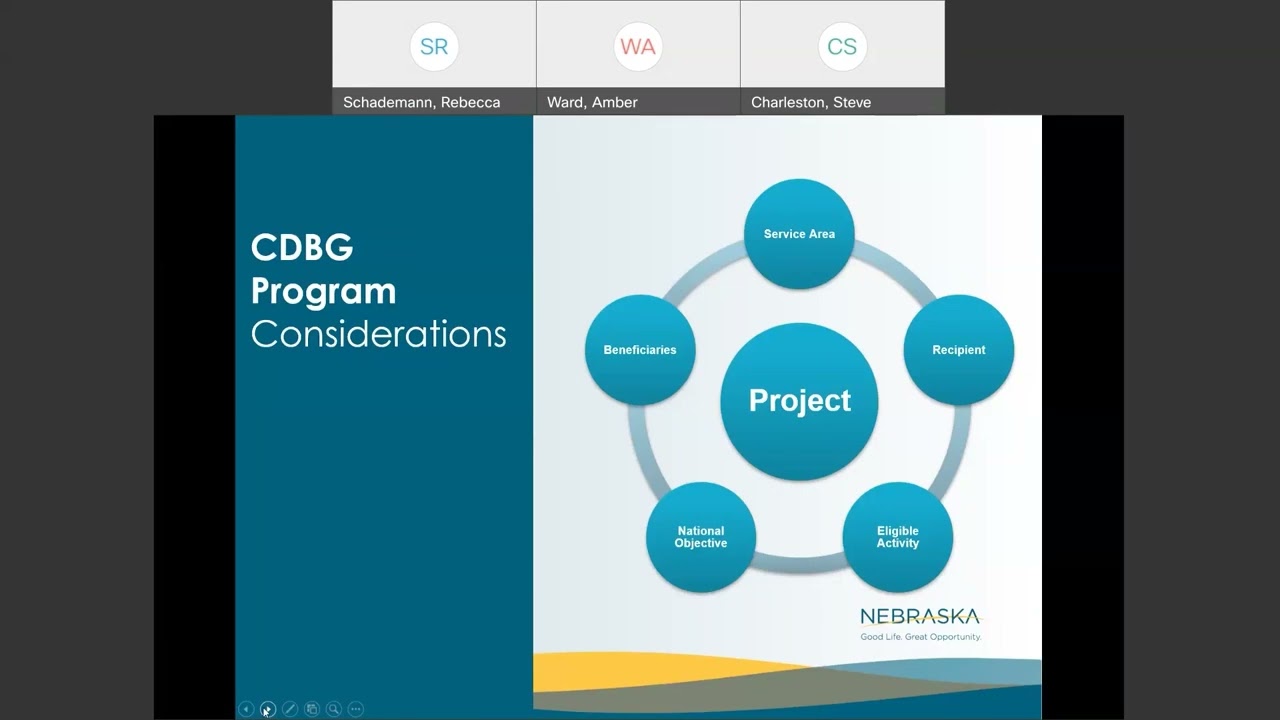 CDBG Certification Training - National Objectives, Eligible/Ineligible Activities, Fundability