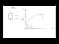 4 Introduction To Creep Of Concrete