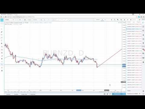 Forex Focus 11 June 2016 - Aussie and Sterling