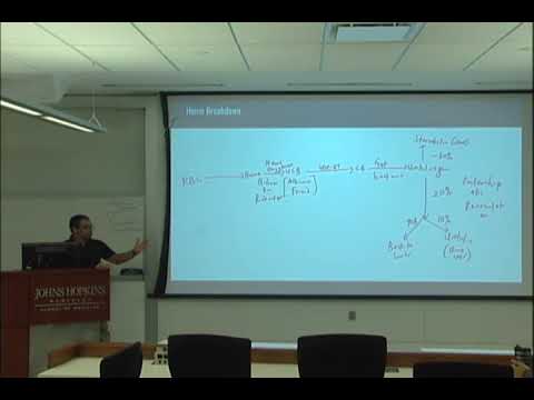 Divine Intervention Episode 51 Comprehensive USMLE Biochem Review Session 2 of 2