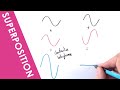 Superposition Of Waves A Level Physics