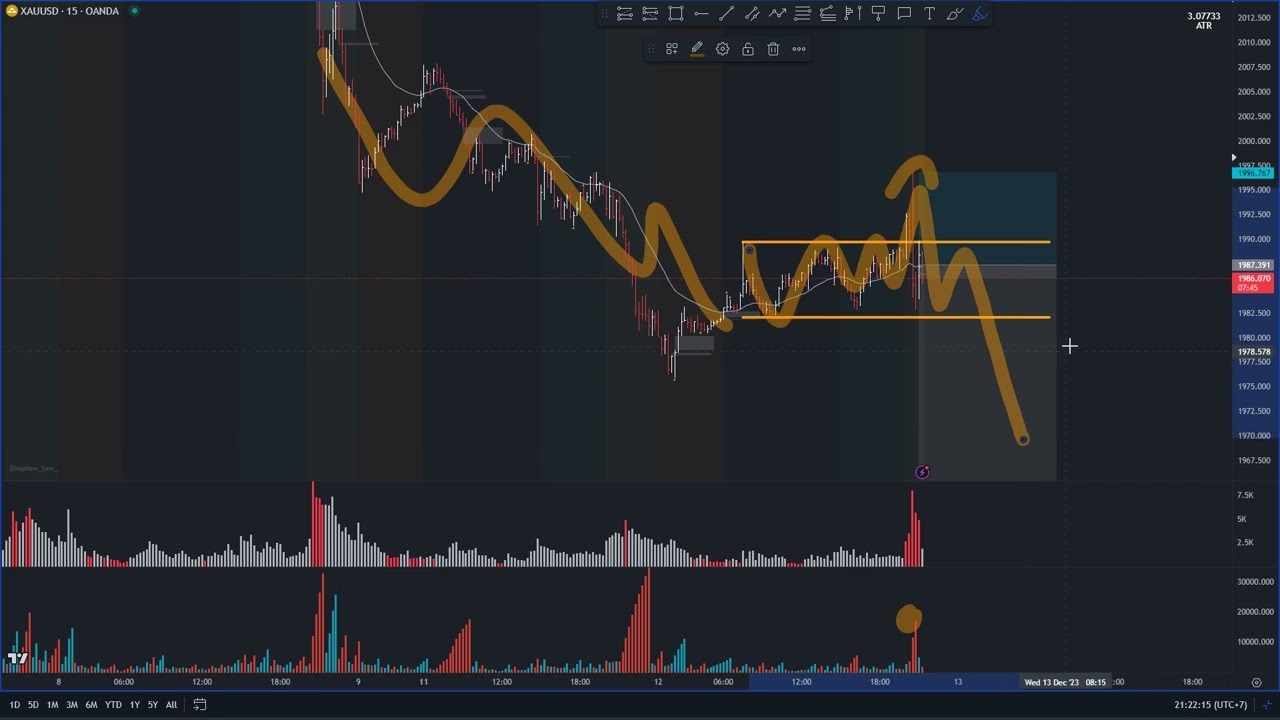 XAUUSD - Tape Reading