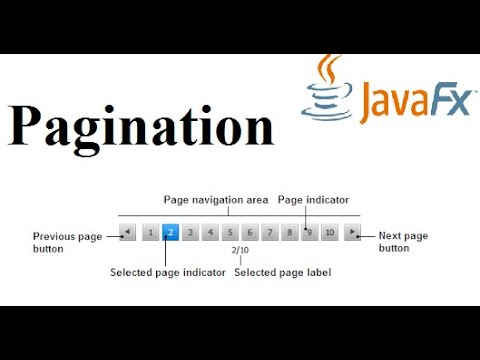 JavaFX Tutorial 25 - Pagination Java GUI