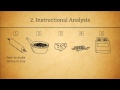 The ADDIE Analysis Phase