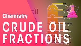 PETROLEUM PRODUCTS youtube video