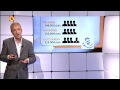 Brabantse gemeenten betalen ruim 4 miljoen aan wachtgeld