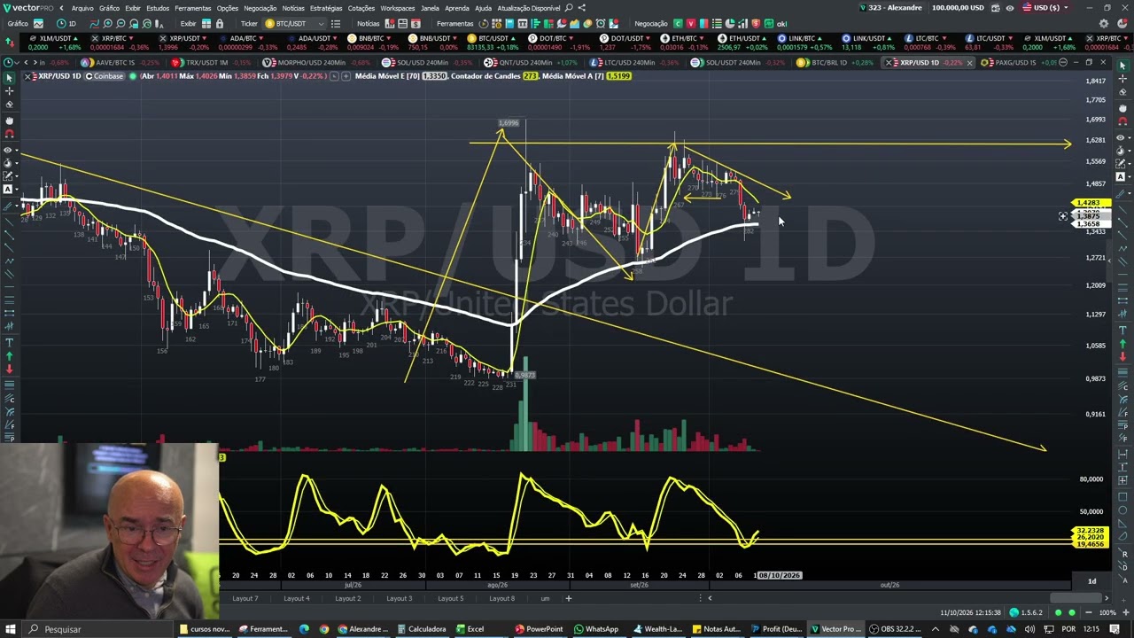 Correção nas cryptos, mas duas estao BEM interessantes agora.