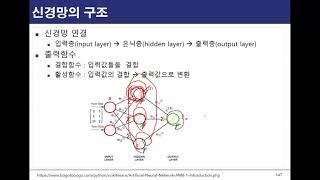 01_12.인공신경망(2/2)12