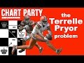 Chart Party: The Terrelle Pryor problem