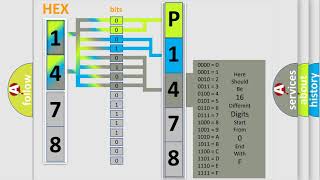DTC Volkswagen P1478 Short Explanation
