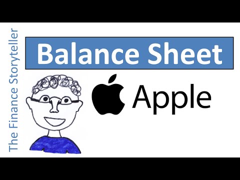 Balance sheet analysis