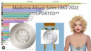 Madonna Album Sales 1983-2022 **UPDATED**