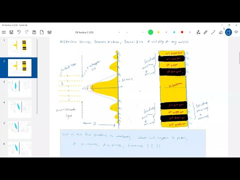 Diffraction & validity of ray optics