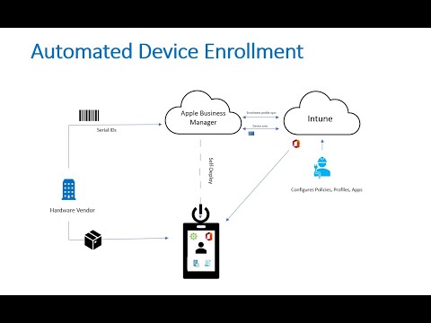 Apple Automated Device Enrollment with Microsoft Intune