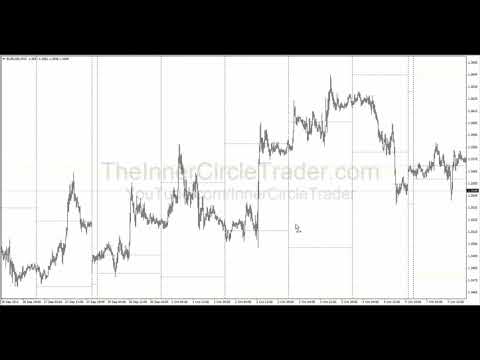 ICT Forex Scout Sniper Basic Field Guide - Vol. 7