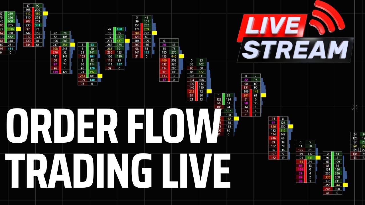 NQ FOOTPRINT 24/7 LIVE STREAM - ORDER FLOW with CUMULATIVE DELTA DIVERGENCE. NASDAQ X-RAY VISION!