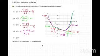 MAT145 - ETS - 2.1 Présentation de la dérivée