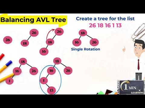 AVL tree in 1 minute - Tree Data structure Part 5