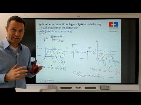 21 Systemtheorie: Das Bode-Diagramm