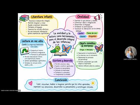 Video de texto argumentativo 