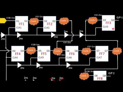 CLK_L9 - Fixing Large No of Hold Violation using Clock Skew (Part1)