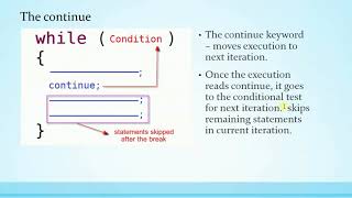 Break And Continue In Java