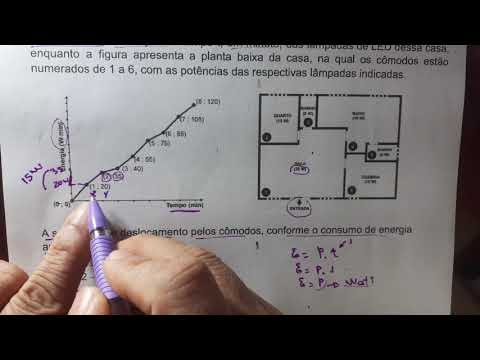 Leitura e interpretação de gráficos no Enem- Questão de 2019