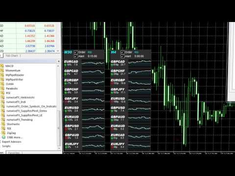 Video Order Symbols Based On Indicator Value plus Alert