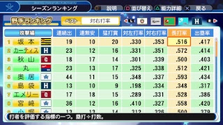 久々の［パワプロ2018］沢村栄純（act2）でプロに挑戦してみた！マイライフ＃14（コメント歓迎）