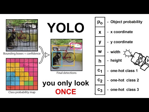 Object Detection Part 5: You Only Look Once (YOLO), YOLOv1 Architecture