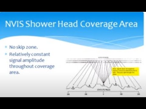 NVIS radio communication method used for regional comms to talk over mountains, recorded 2-11-2023