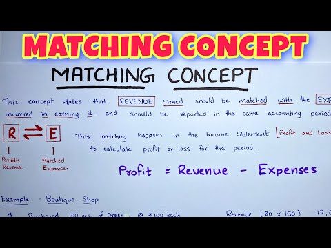 Matching Concept EXPLAINED - By Saheb Academy