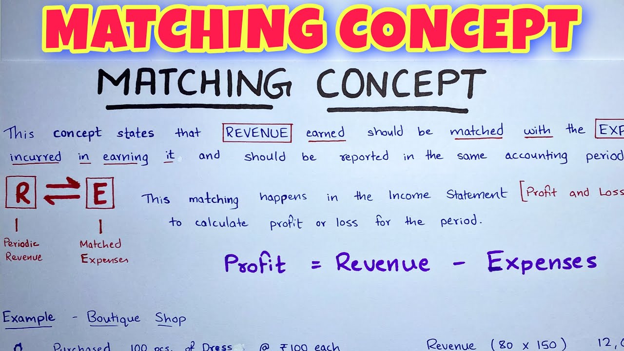 Matching Concept EXPLAINED - By Saheb Academy