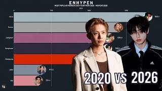 Download lagu ENHYPEN - Most Popular Members Each Year since Debut to 2026 mp3 Download lagu ENHYPEN - Most Popular Members Each Year since Debut to 2026 mp3