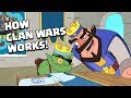 Clash-A-Rama! How Clan Wars Works! Clash-A-Rama! How Clan Wars Works!