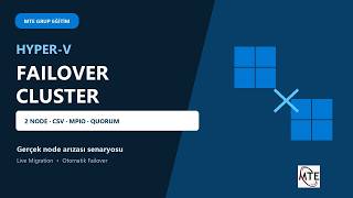 Windows Server 2025 Hyper-V Failover Cluster | 2 Node, CSV, MPIO, Quor
