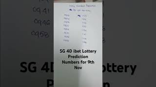Download lagu SG 4D ibet Lottery Prediction Numbers for 9th Nov #lotterynumbers #lottery mp3 Download lagu SG 4D ibet Lottery Prediction Numbers for 9th Nov #lotterynumbers #lottery mp3