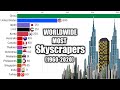 Tallest Buildings By Country Countries With Most Skyscrapers WORLDWIDE MOST Skyscrapers 1960 2020