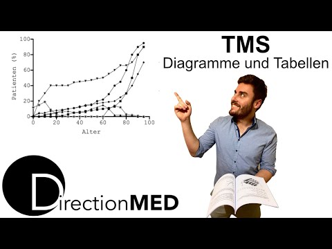 TMS - Vorbereitungskurs - Tag 2: Diagramme & Tabellen (DirectionMed)
