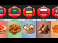 Desserts From Different Countries