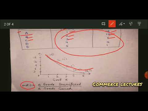 consumer utility total and marginal utility relationship between TU and MU class 11 eco notes