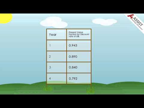 What is Discounted Cash Flow (DCF)?