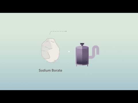 YouTube Video Preview
