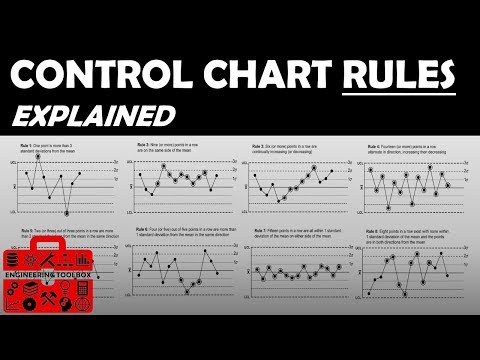 SPC Control Charting Rules