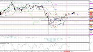 Weekly Forex forecast 25.02.2019-01.03.2019: EUR/USD, GBP/USD, USD/JPY, AUD/USD, Gold