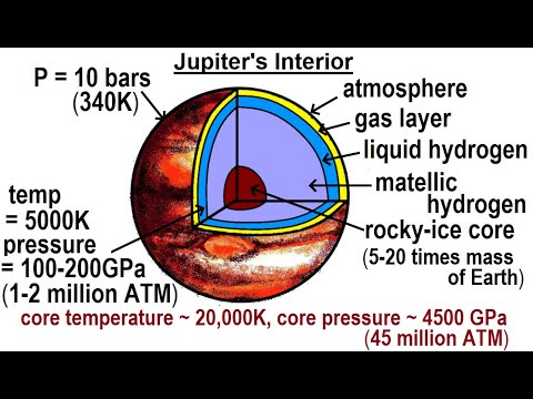 Astronomy Ch 13 Jupiter 1 of 37 Jupiter Giant Among Giants