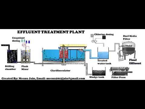 Structural design of effluent treatment plant