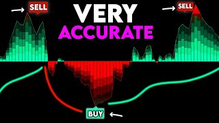 NEW TradingView Indicator That is VERY Accurate