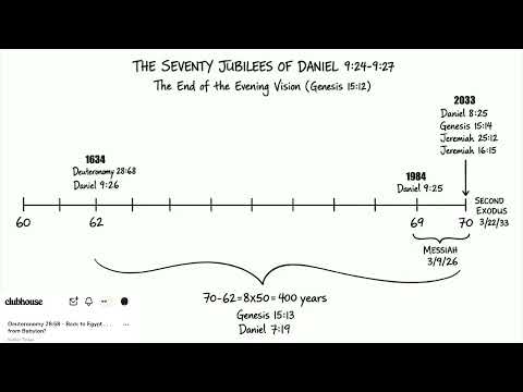 Deuteronomy 28:68 — Back to Egypt . . . from Babylon?