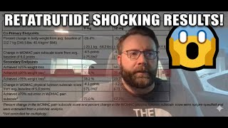 Retatrutide Results: Phase 3 Data vs. My Reality - Day 8